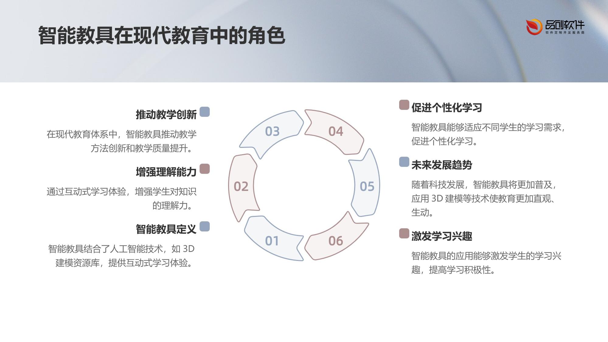 智能教具3D建模资源库